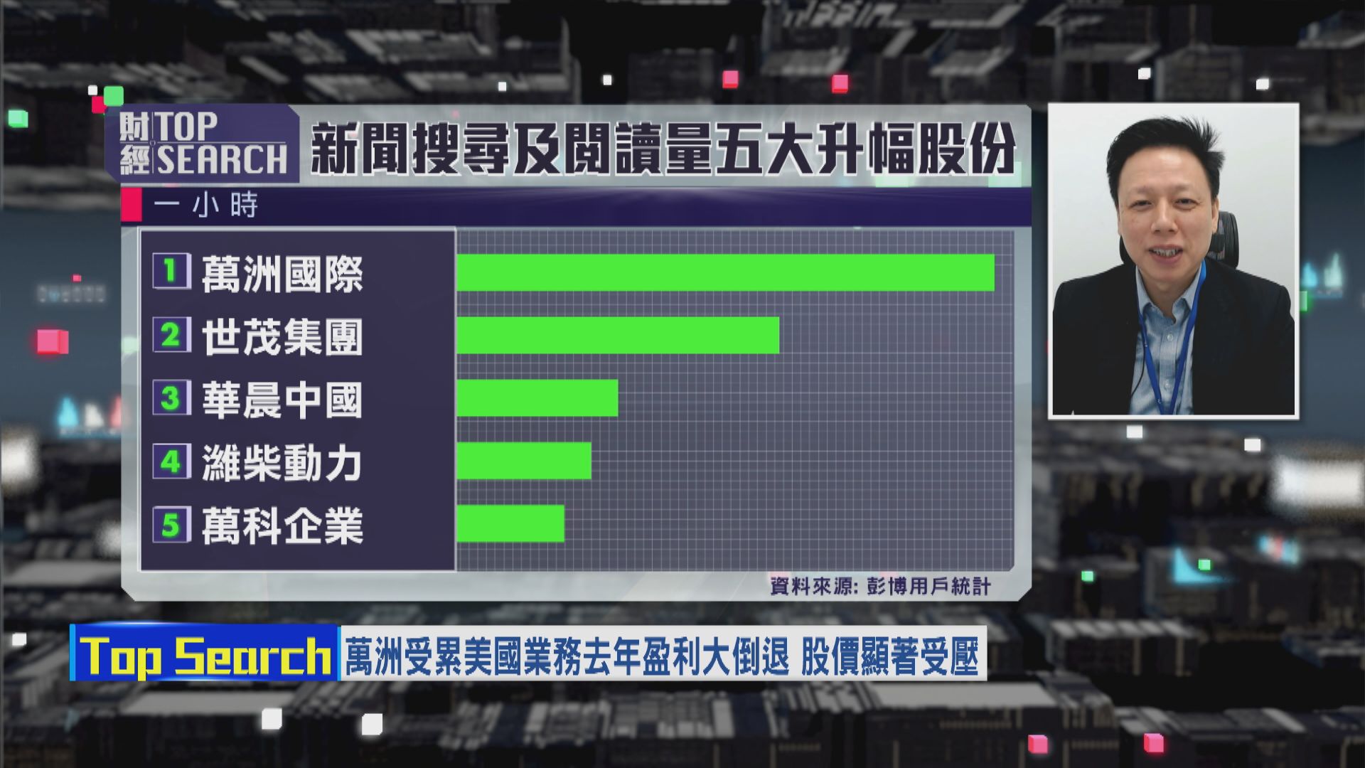 【財經TOP SEARCH】萬洲股價兩個「致命傷」