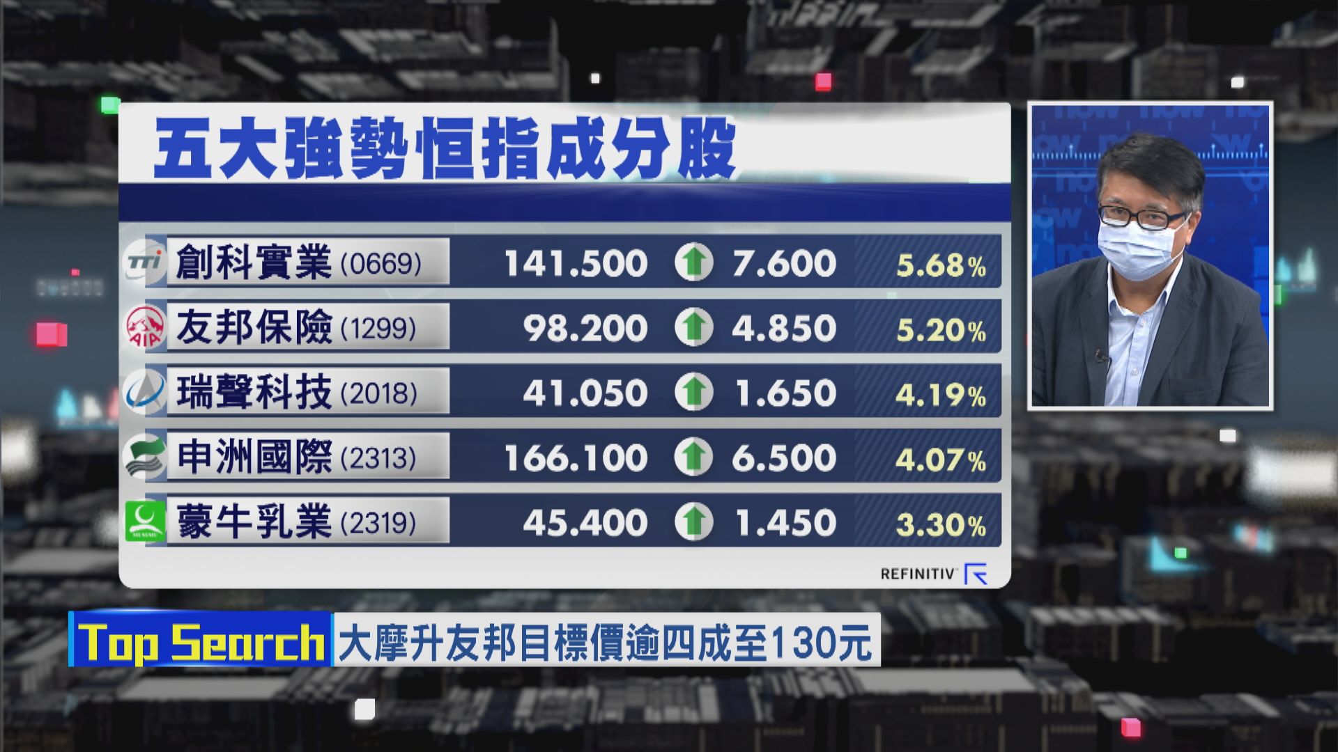 【財經TOP SEARCH】摩笛睇友邦內地發展「吹大咗」？