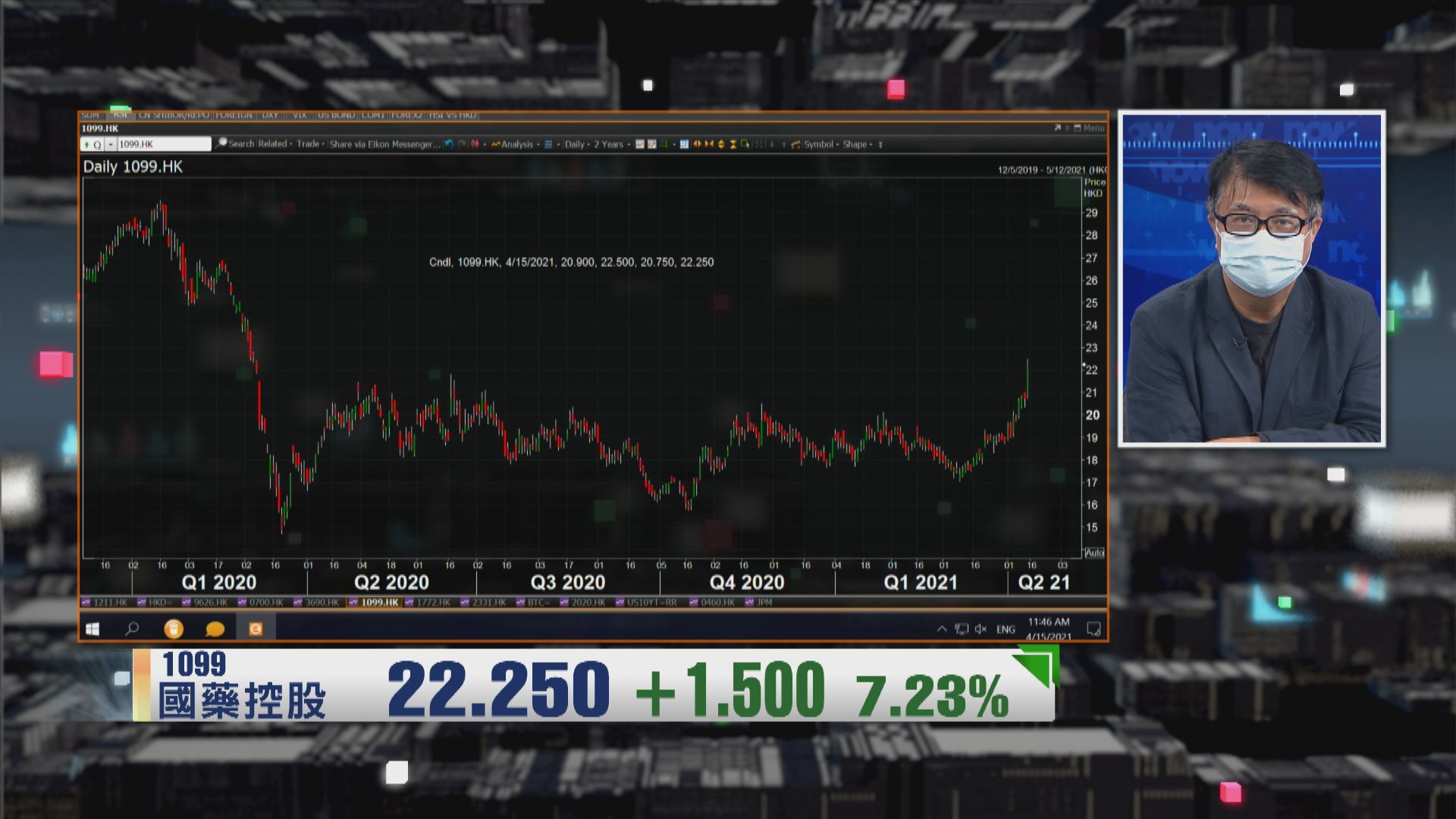 【財經TOP SEARCH】國藥逆市破頂靠疫苗