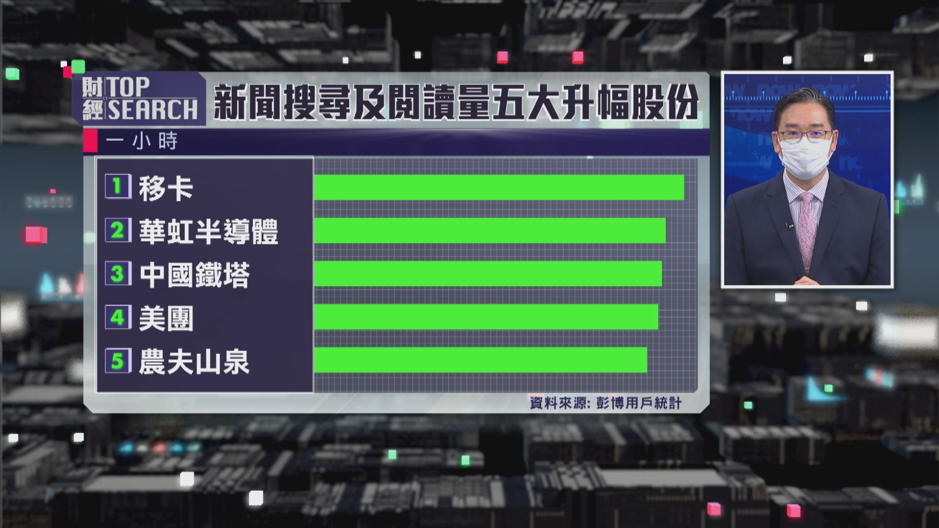 【財經TOP SEARCH】鐵塔好難「到價」