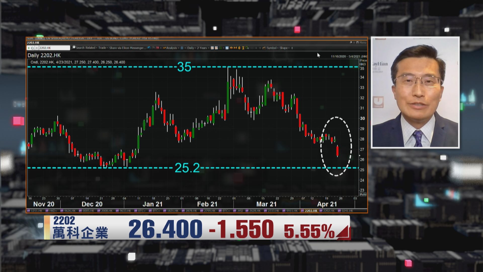 【財經TOP SEARCH】萬科已回歸「三條綠線」
