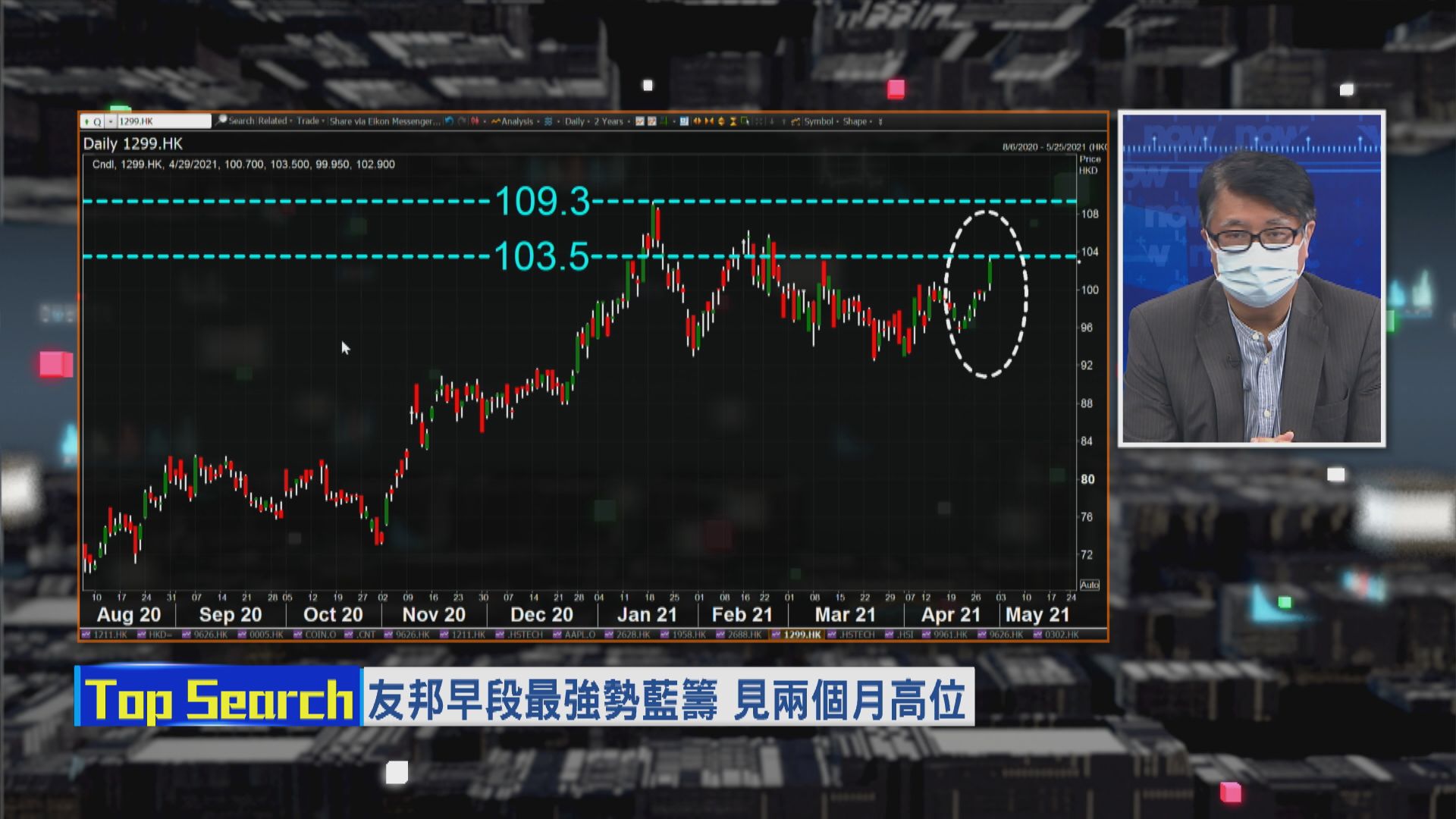 【財經TOP SEARCH】友邦熱炒「回港易」