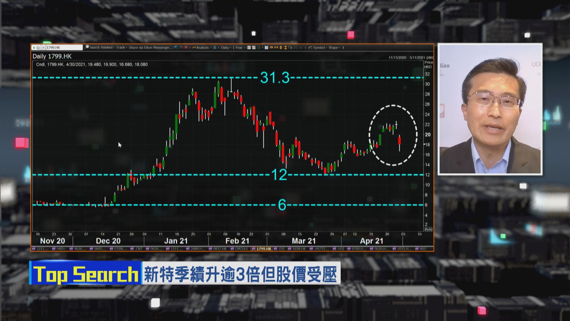 【財經TOP SEARCH】「Chok王」新特能源冧價衰乜？