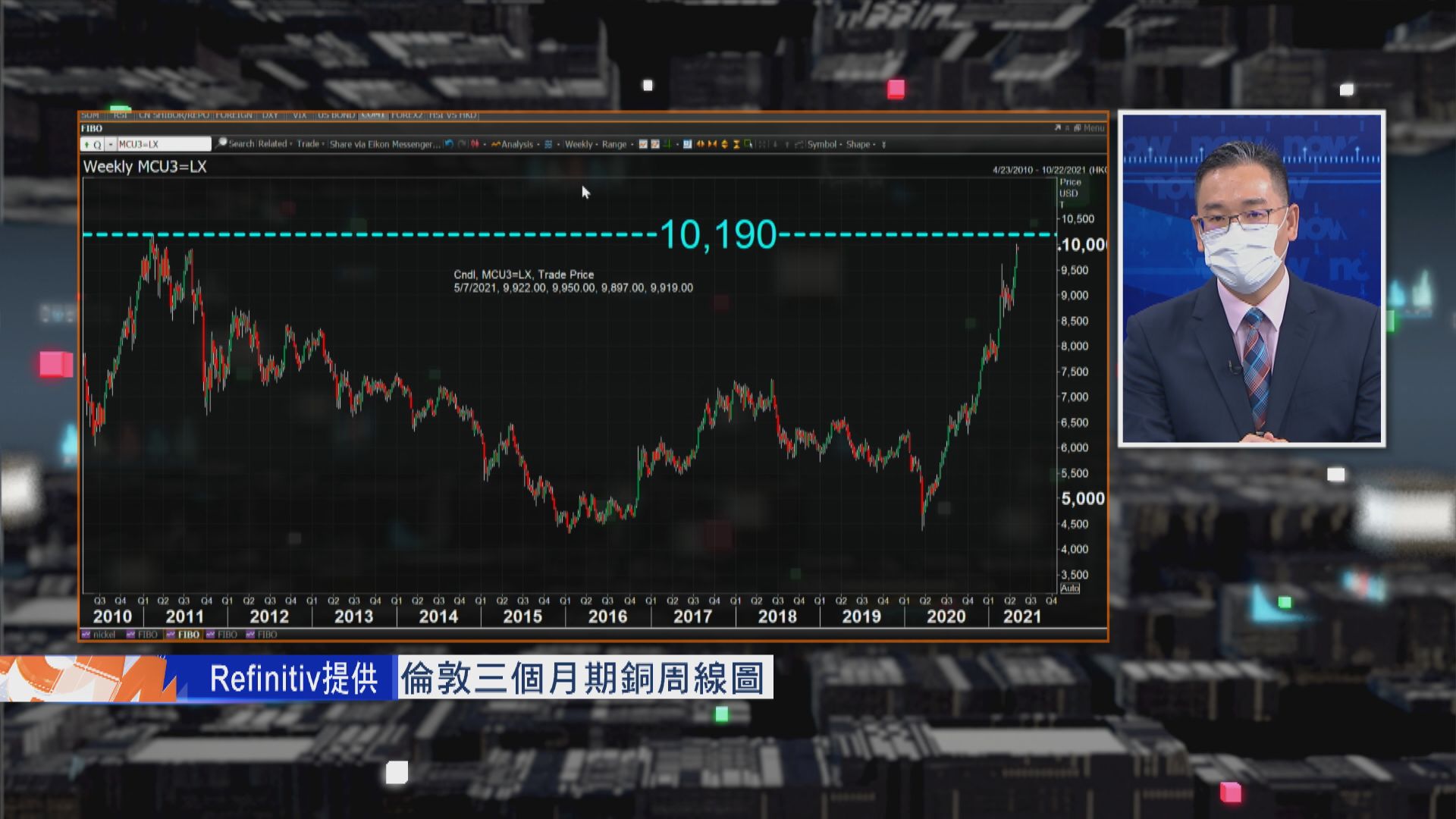 【財經TOP SEARCH】銅價見2字頭機會微