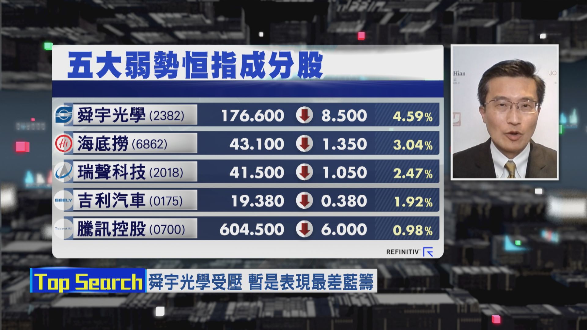 【財經TOP SEARCH】舜宇跌到呢個位先有支持
