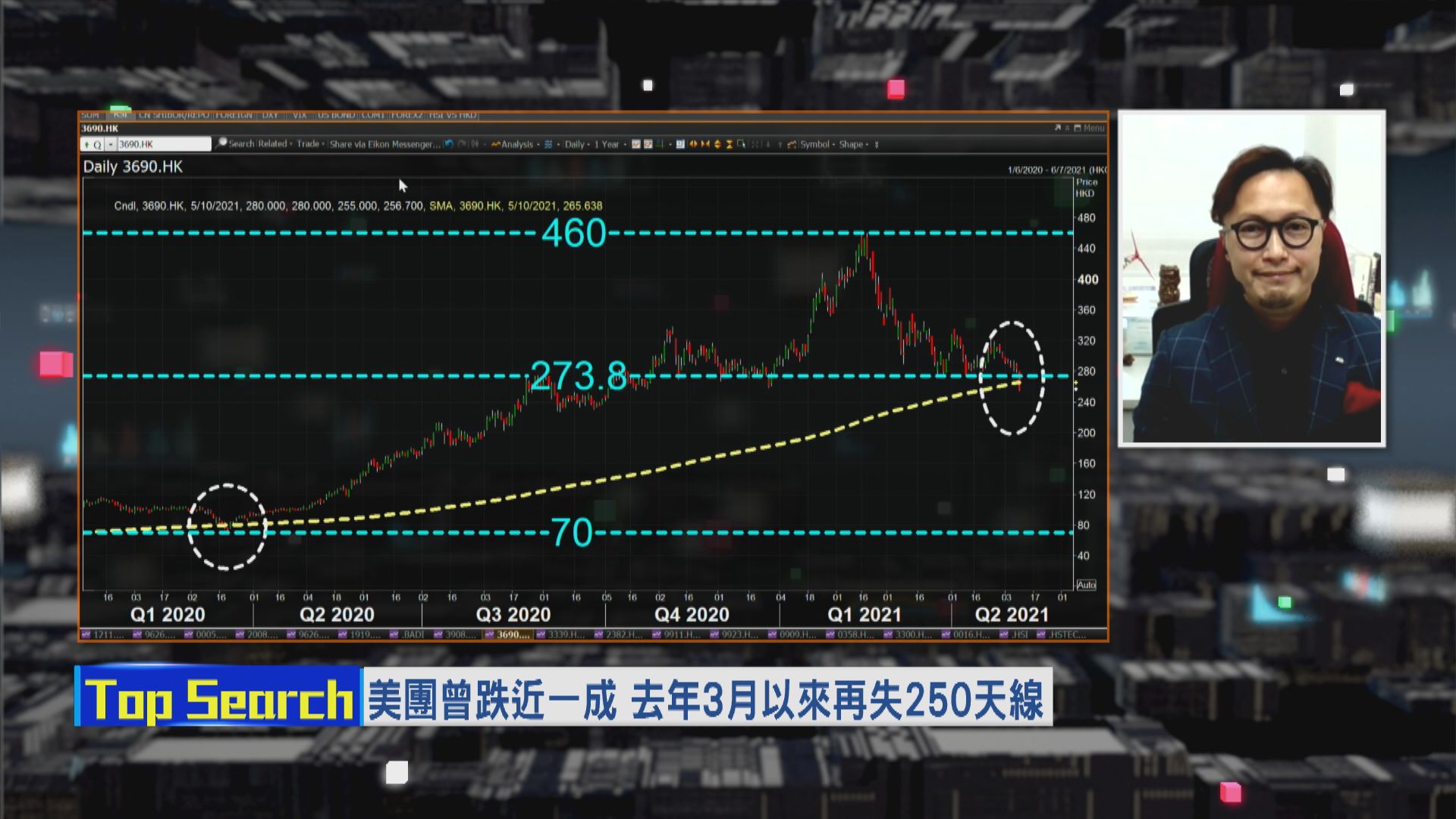 【財經TOP SEARCH】美團有貨要沽或減磅