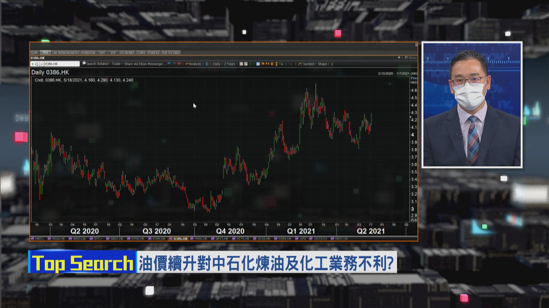 【財經TOP SEARCH】中石化升到$4.3要止步？