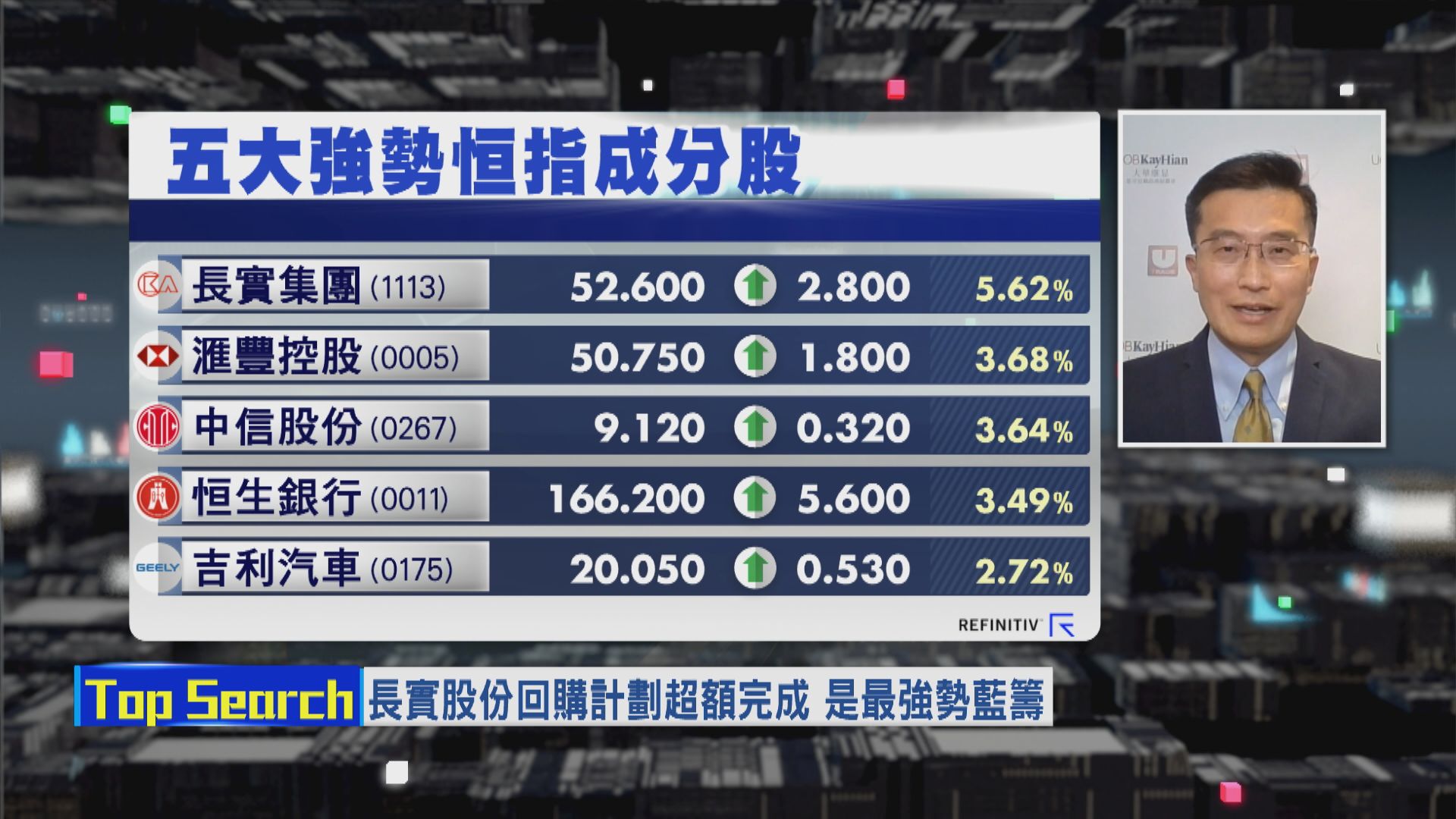 【財經TOP SEARCH】長實升穿回購價唔係壞事？