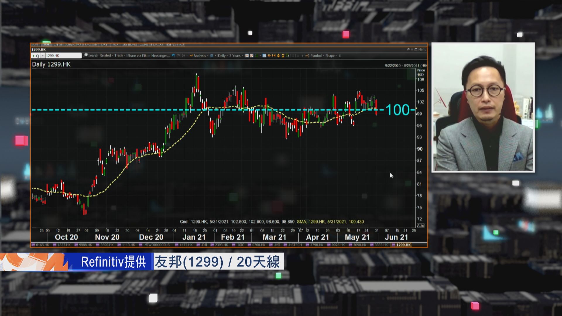 【財經TOP SEARCH】友邦最盡跌到$97？