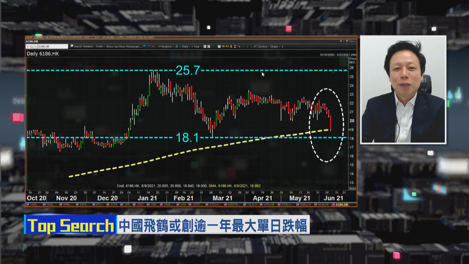 【財經TOP SEARCH】飛鶴董事長「自爆」攬炒股價