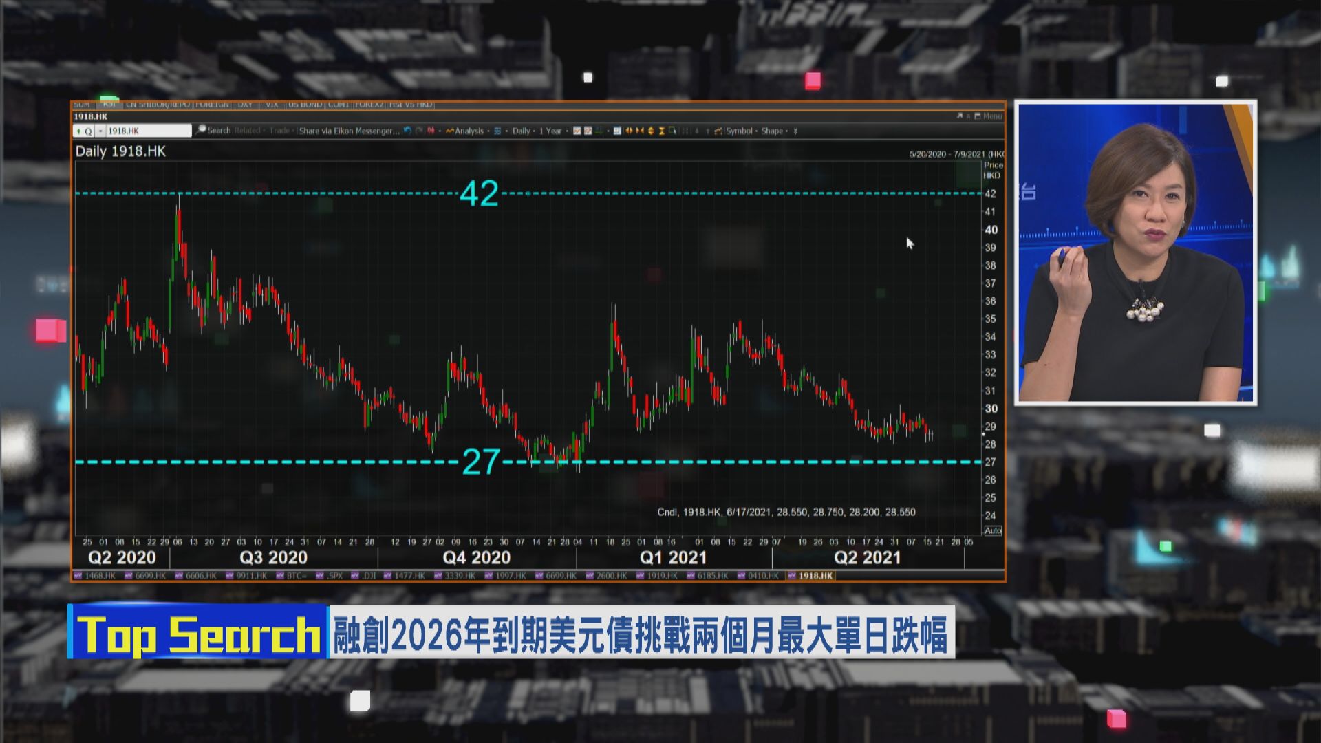 【財經TOP SEARCH】投資者唔敢揸內房債？