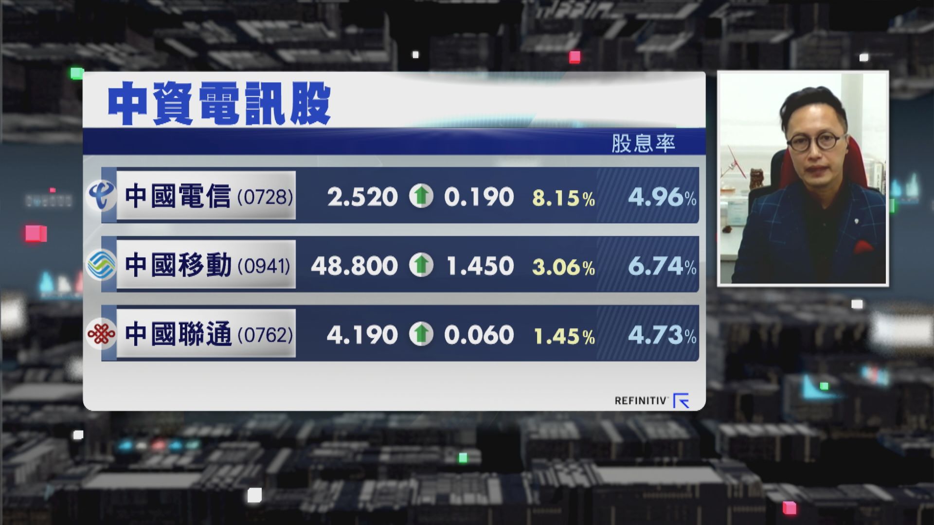 【財經TOP SEARCH】中電信啱投資者「口味」