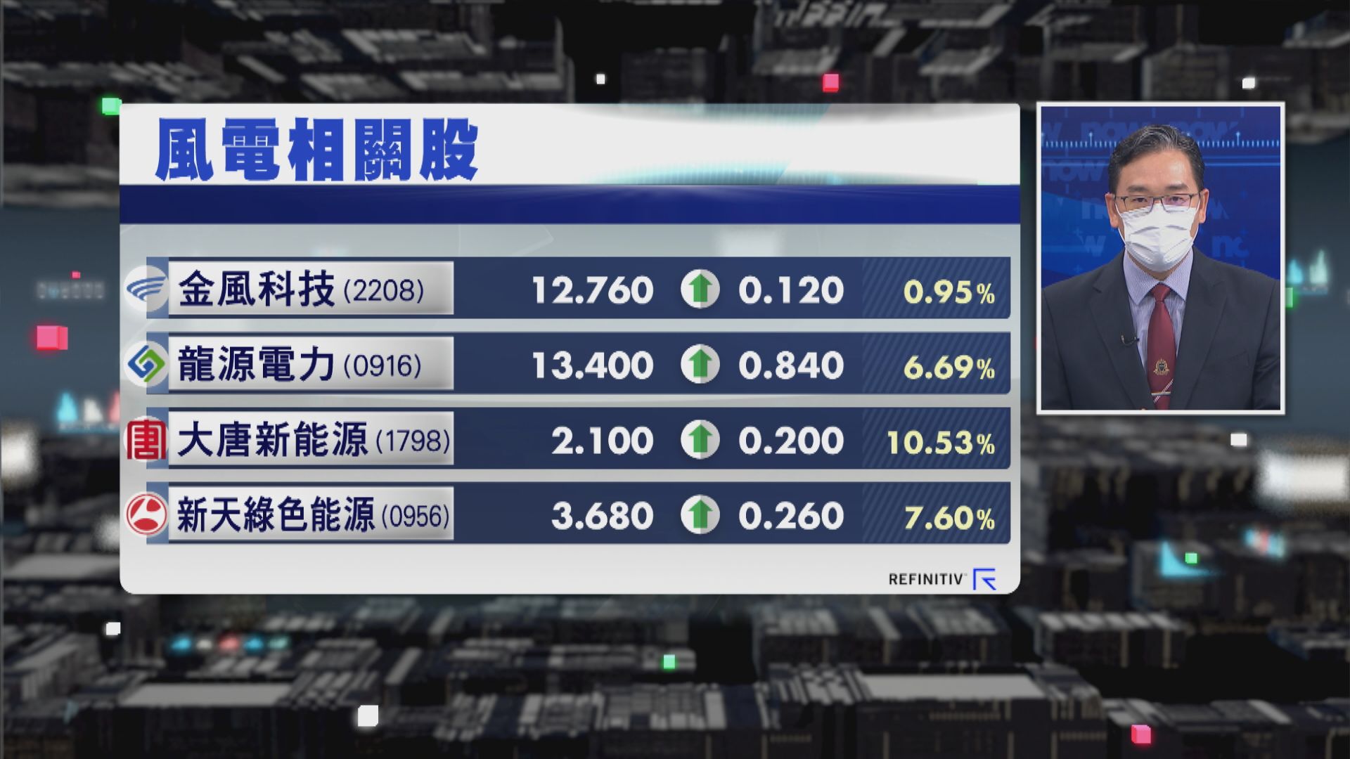 【財經TOP SEARCH】新能源股強勢回歸？