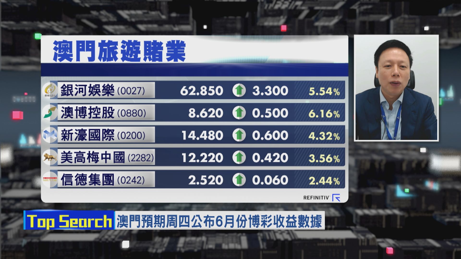 【財經TOP SEARCH】憧憬港澳通關 賭股普遍上揚