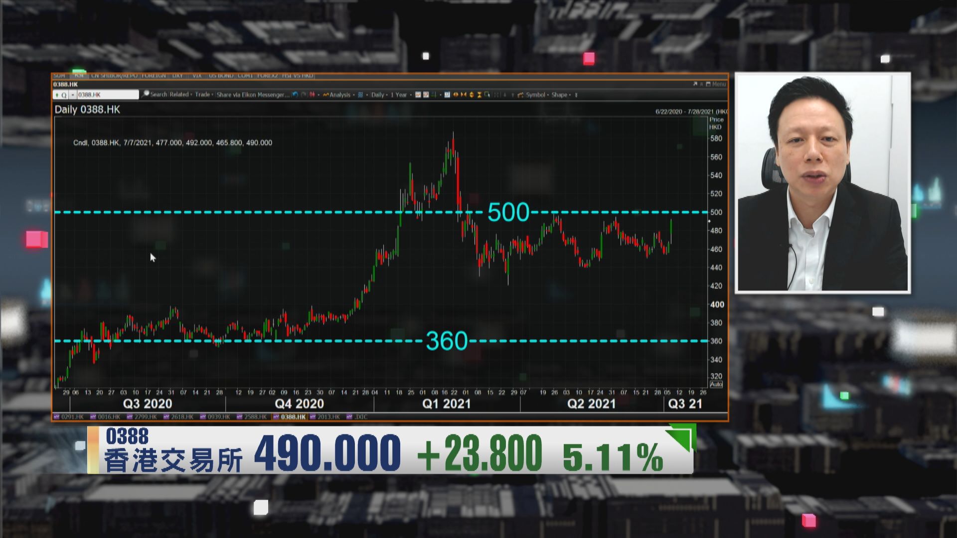 【財經TOP SEARCH】港交所重返「啡底」冇咁易