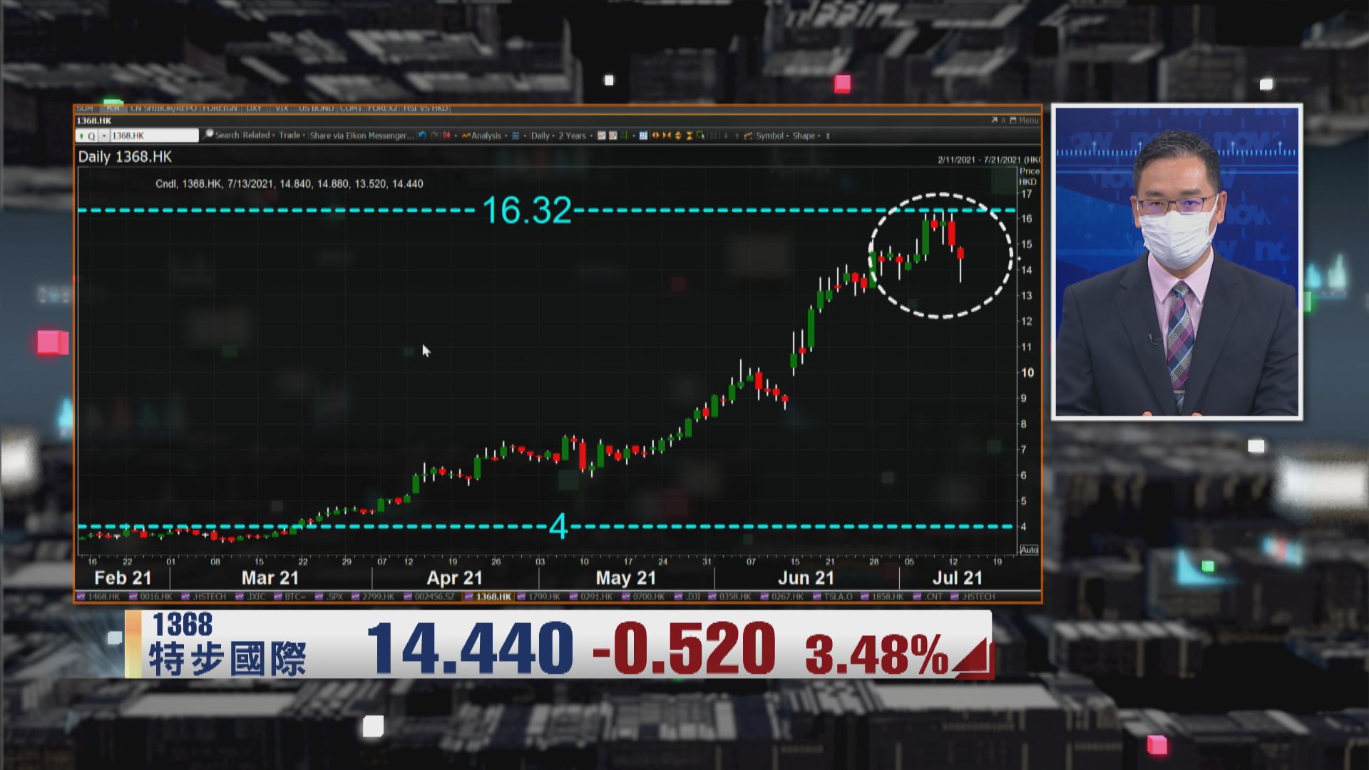 【財經TOP SEARCH】趁特步回調掃貨博爆頂？