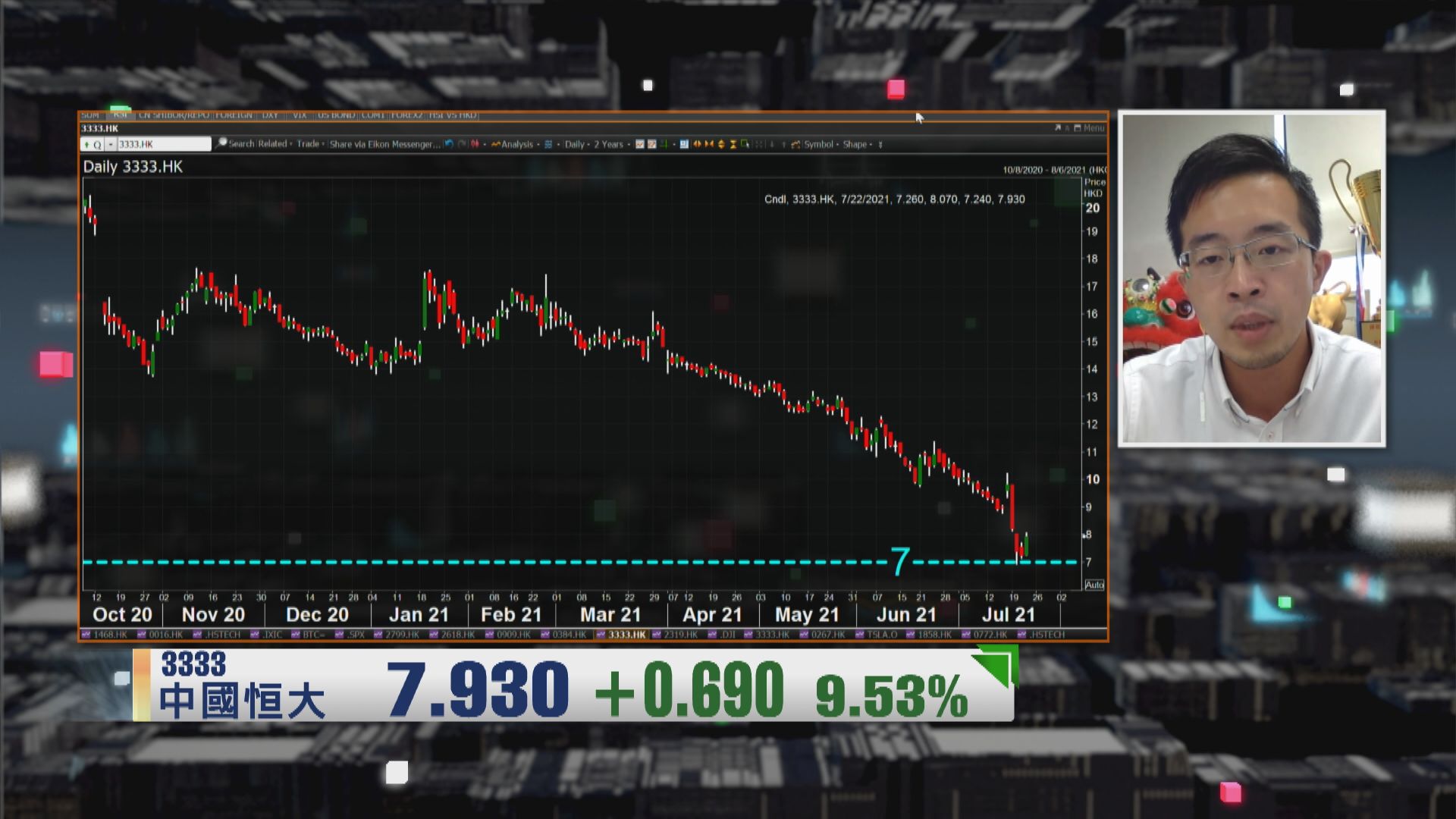 【財經TOP SEARCH】恒大「逃生價」喺呢個位