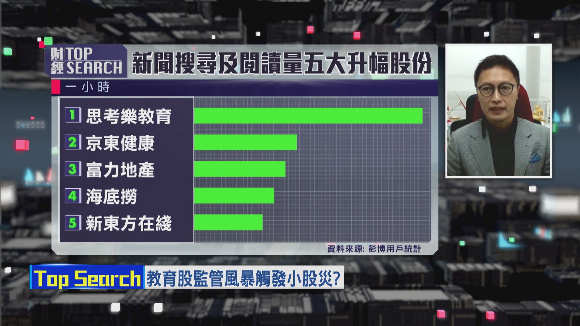 【財經TOP SEARCH】教育股政策風險仍然深不見底？