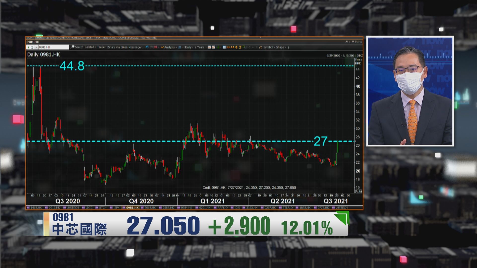 【財經TOP SEARCH】中芯再升要靠...