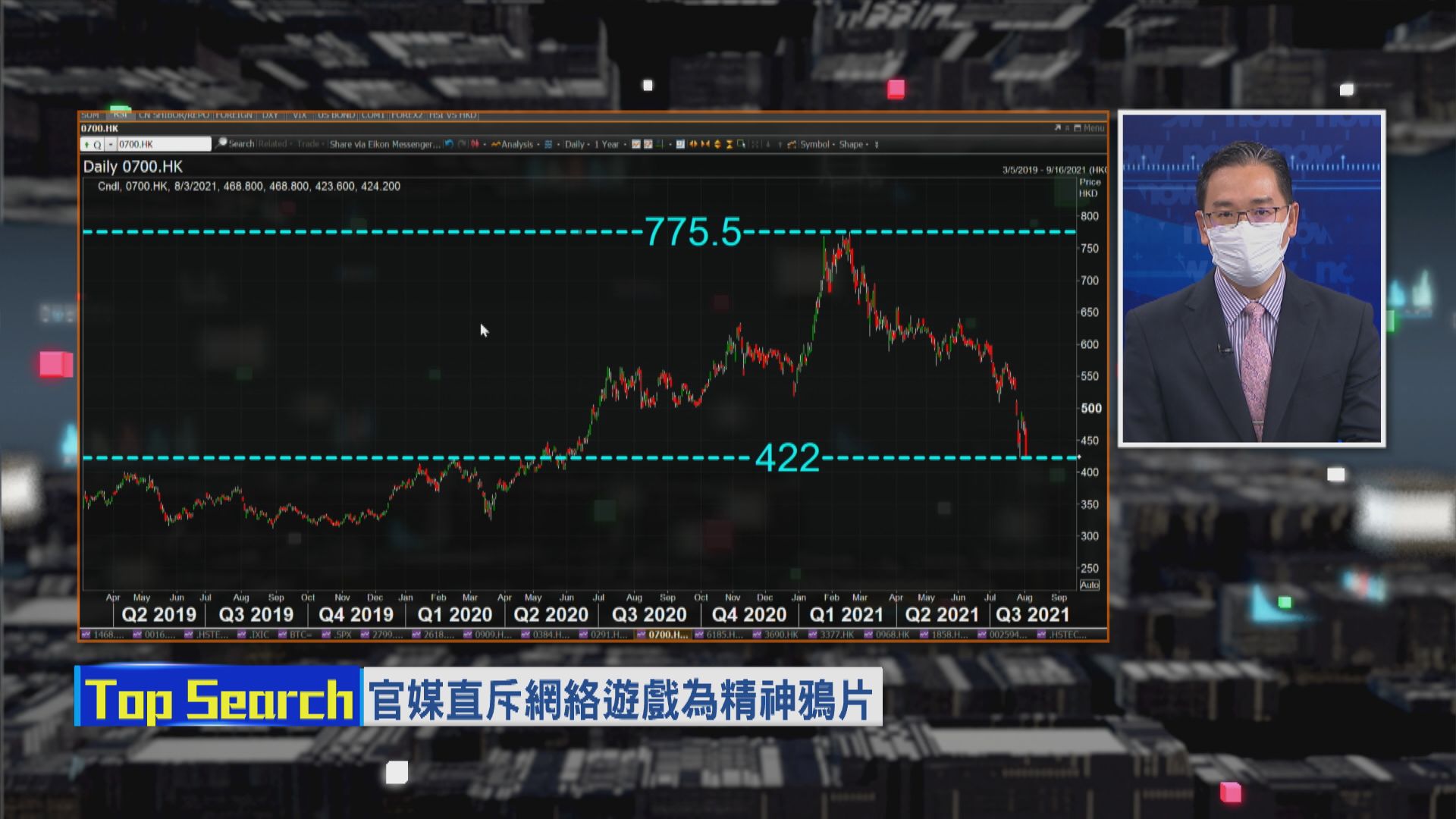 【財經TOP SEARCH】騰訊未跌夠？