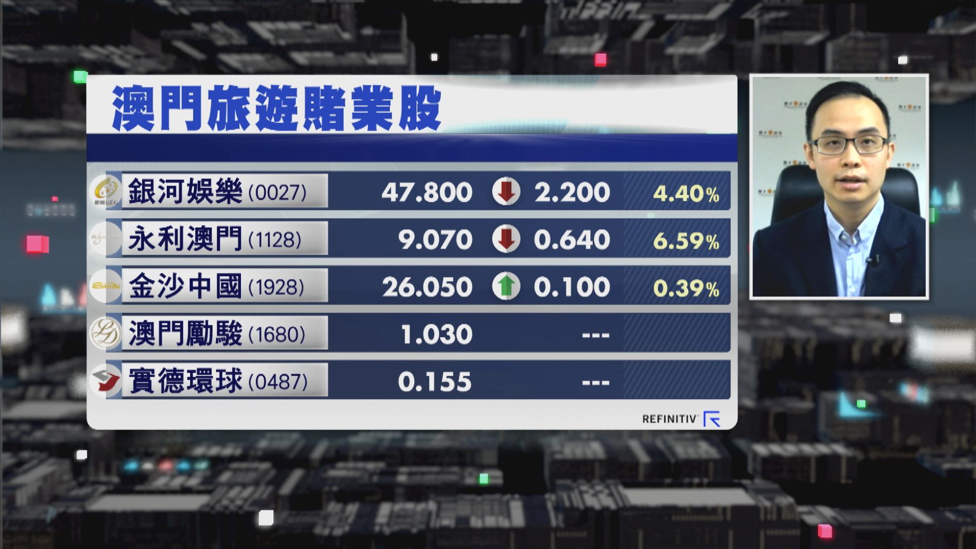 【財經TOP SEARCH】賭股有貨預咗要捱價