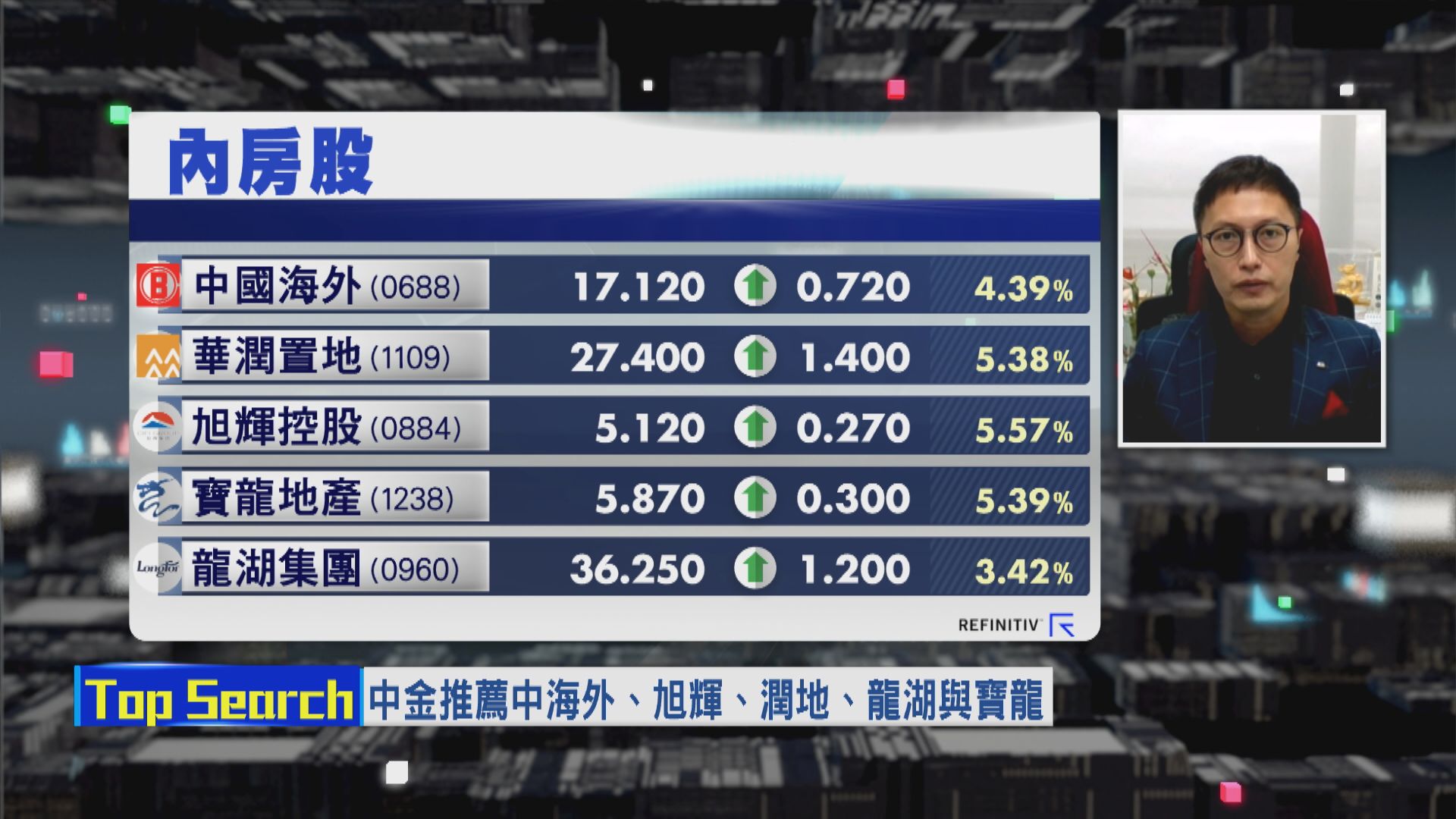 【財經TOP SEARCH】資金開始買返內房股因為...