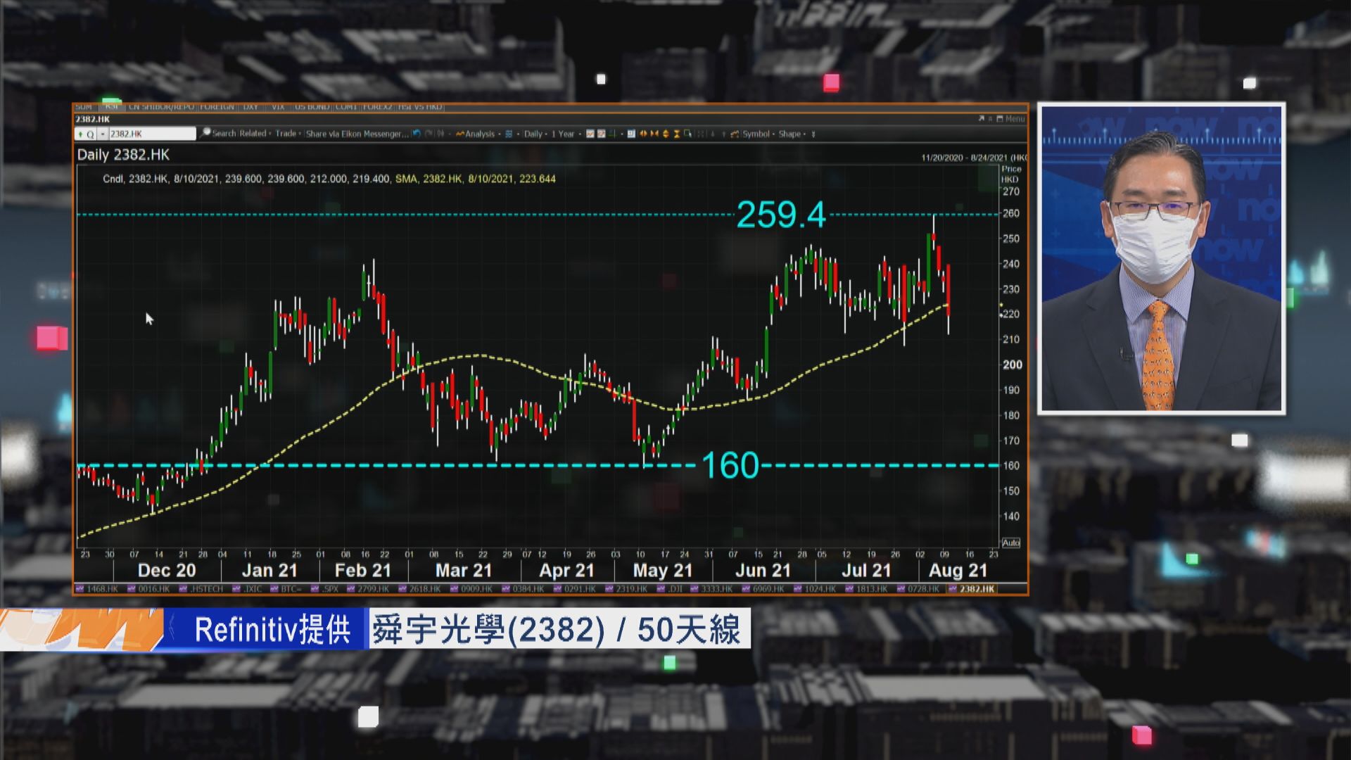 【財經TOP SEARCH】點解舜宇會急跌？