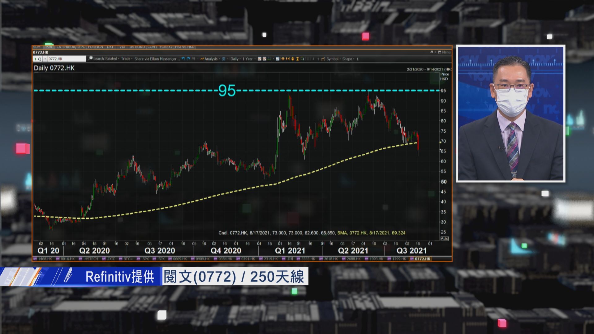 【財經TOP SEARCH】閱文驚現股價「凶象」