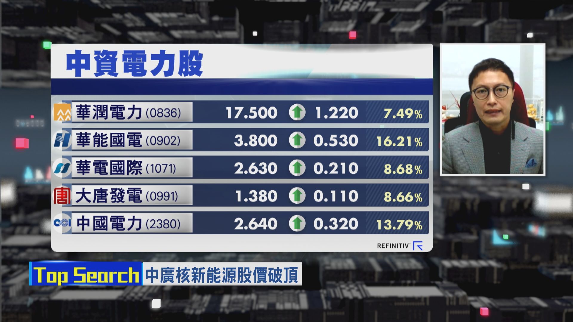 【財經TOP SEARCH】一個唔使怕監管嘅板塊