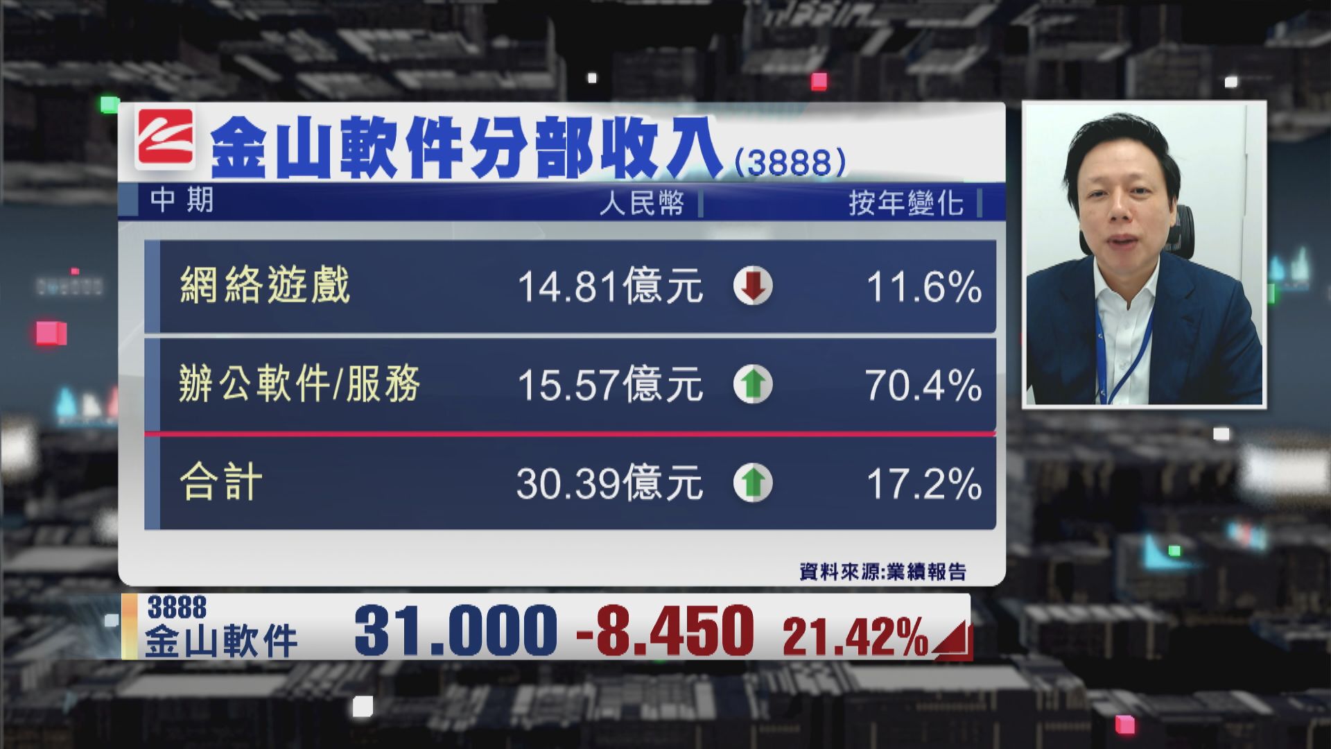 【財經TOP SEARCH】金軟暴瀉搞邊科？