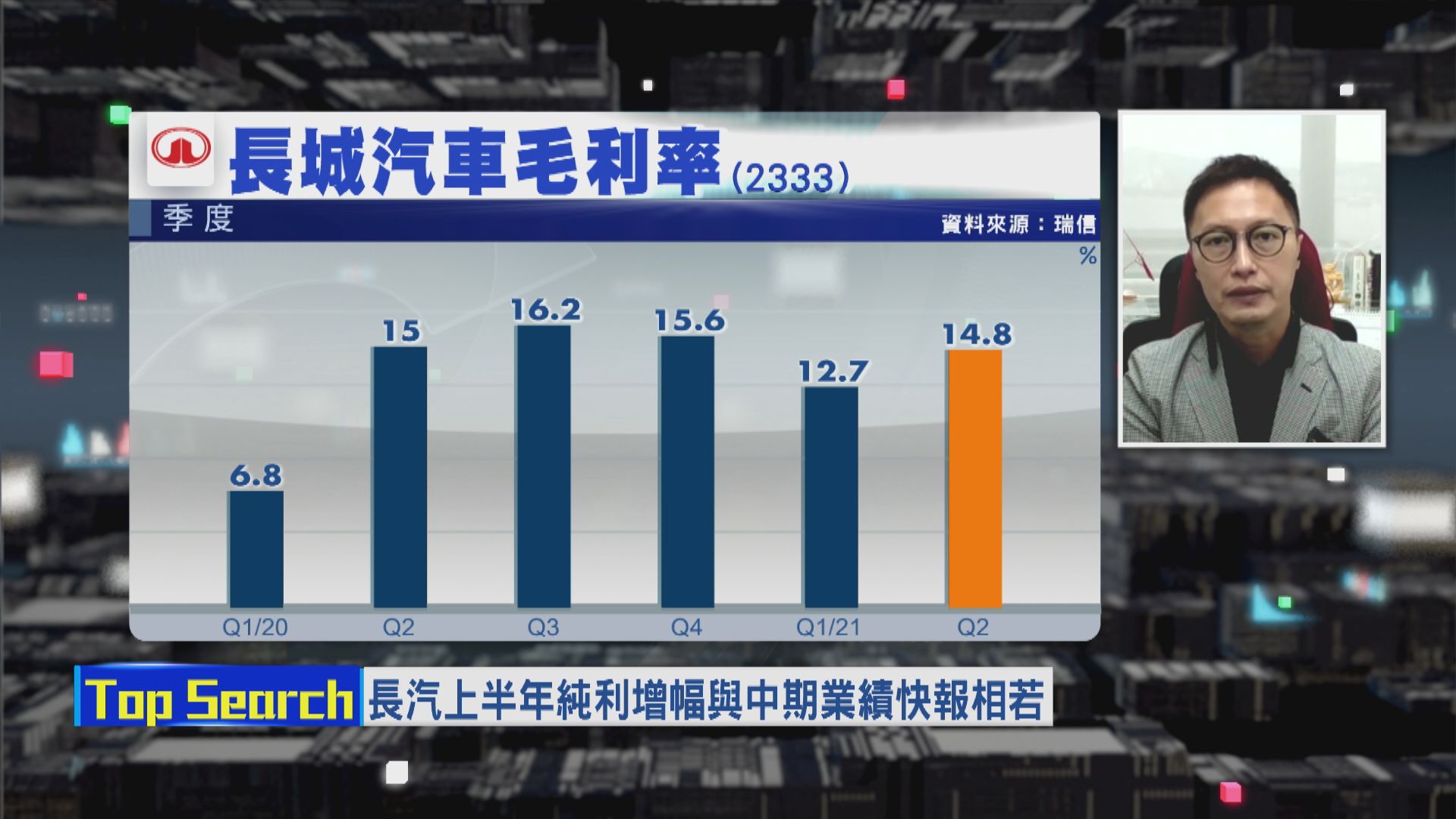 【財經TOP SEARCH】長汽升啲咩？