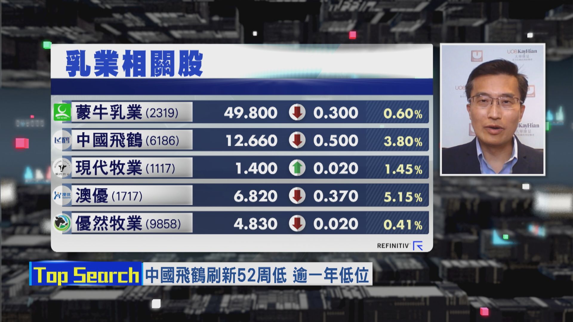 【財經TOP SEARCH】呢隻奶粉股「飛」唔起