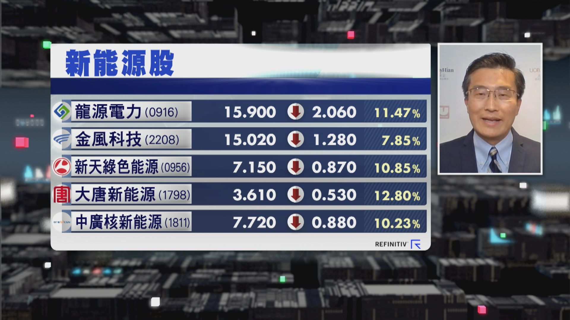 【財經TOP SEARCH】龍源「跌過龍」