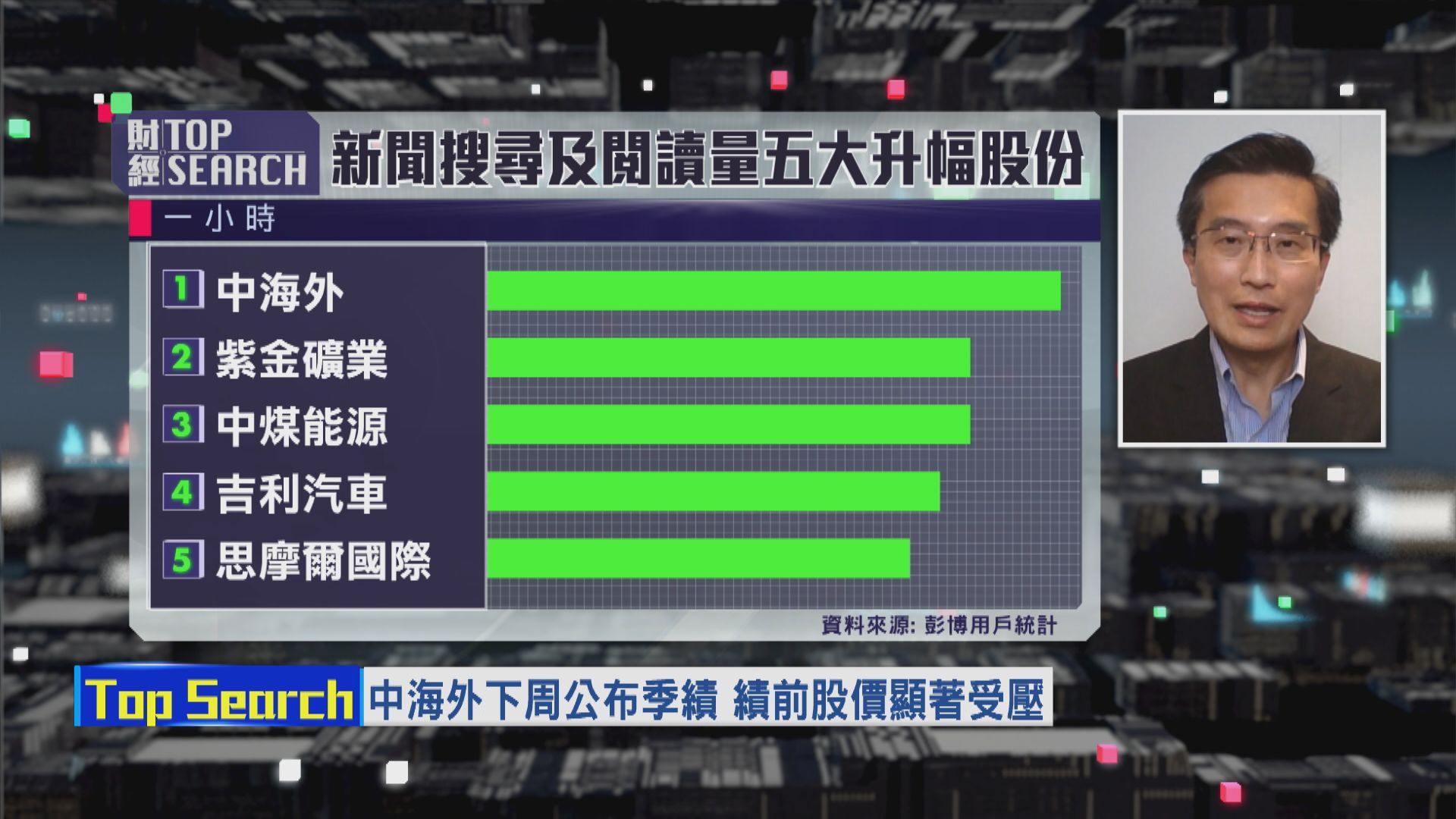 【財經TOP SEARCH】兩個買中海外嘅原因