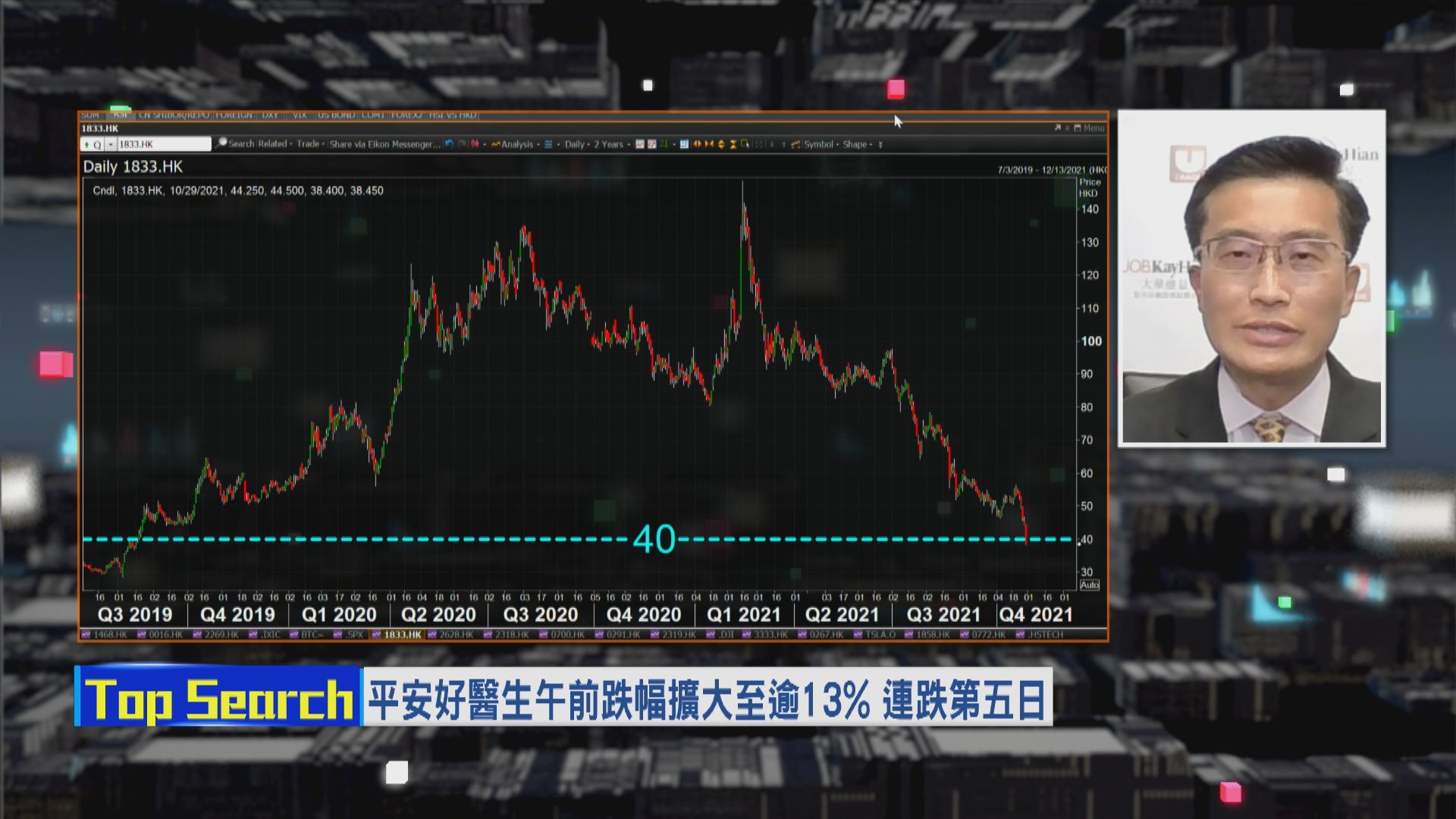 【財經TOP SEARCH】平安好醫生衰啲乜？