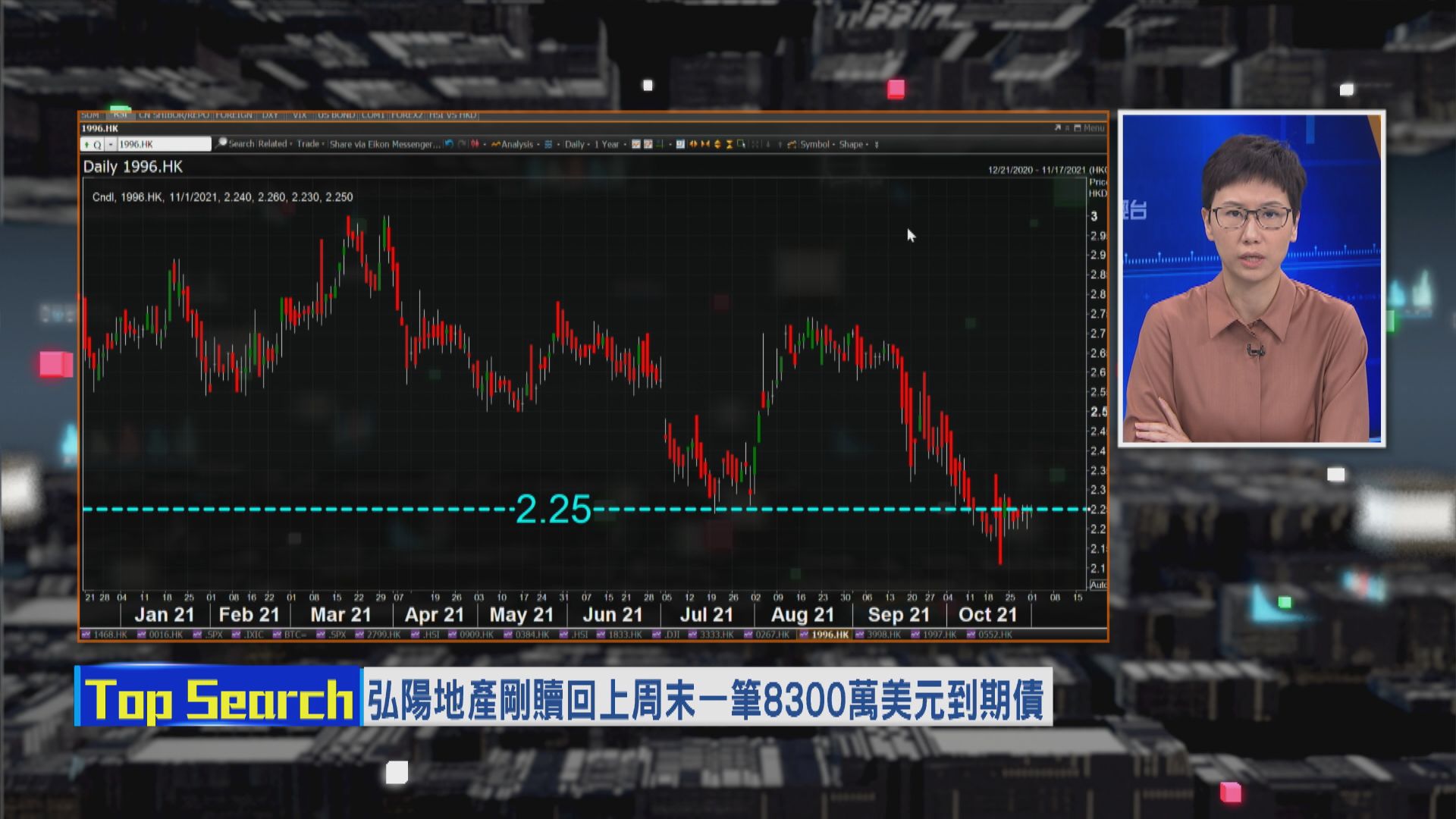 【財經TOP SEARCH】弘陽如期還債股價僅「放煙花」