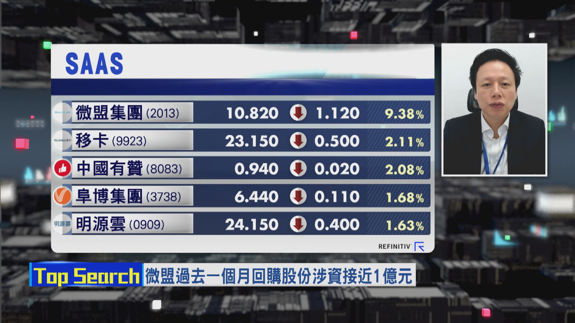 【財經TOP SEARCH】微盟離奇插水