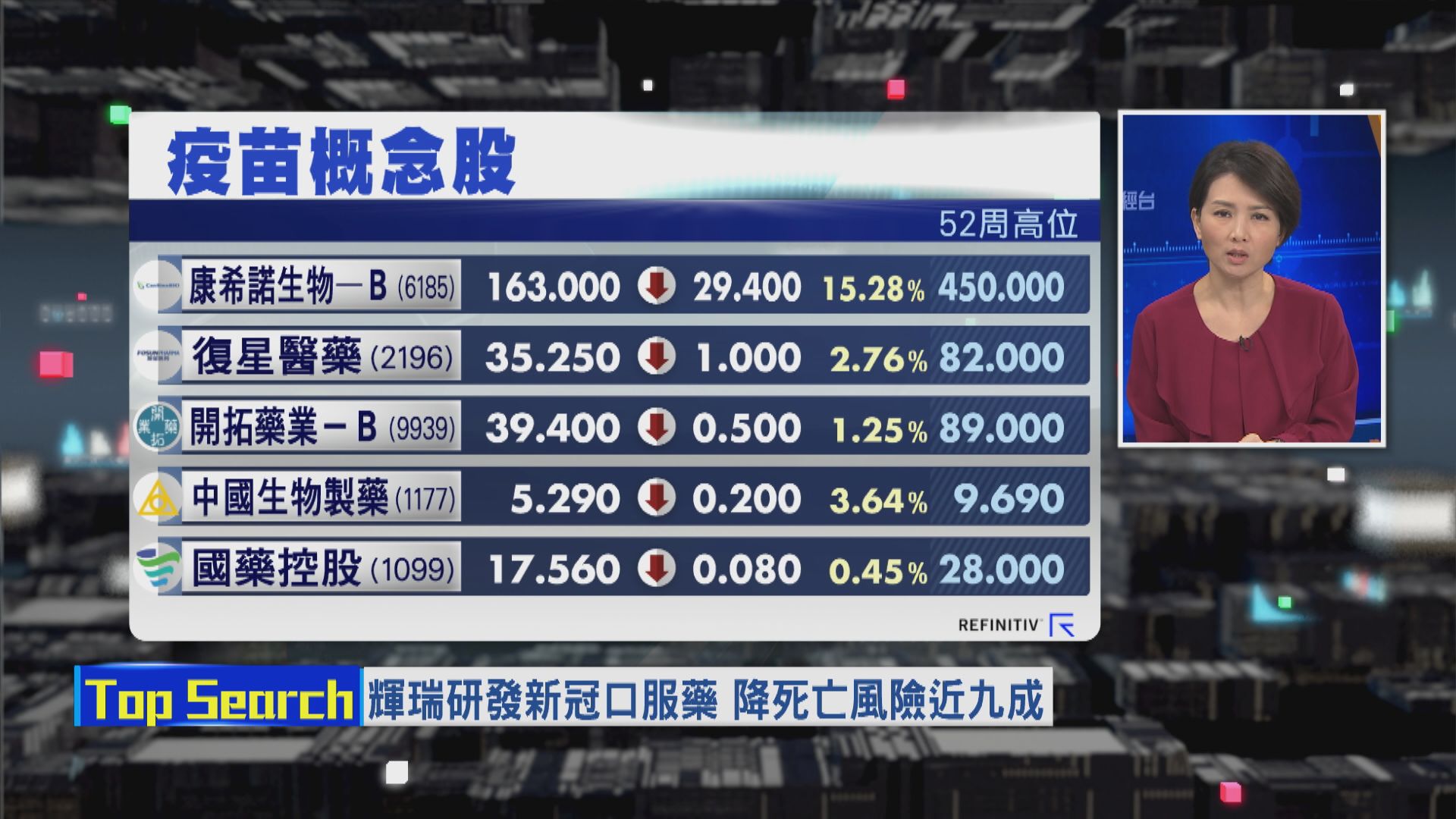 【財經TOP SEARCH】康希諾因為呢件事一沉不起？
