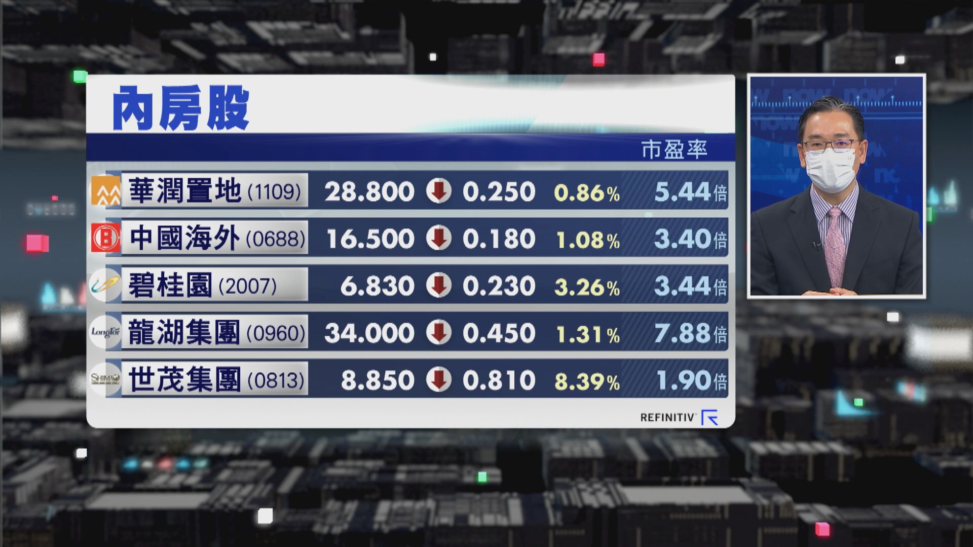 【財經TOP SEARCH】內房有排跌？