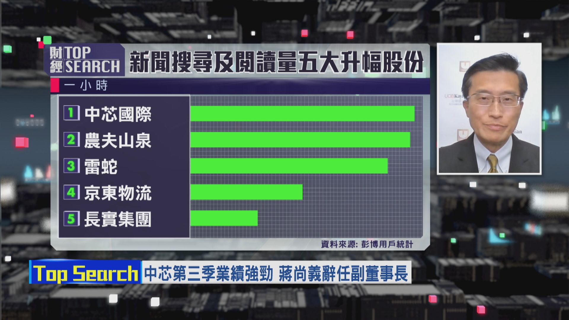 【財經TOP SEARCH】中芯高層變動 技術冇突破？