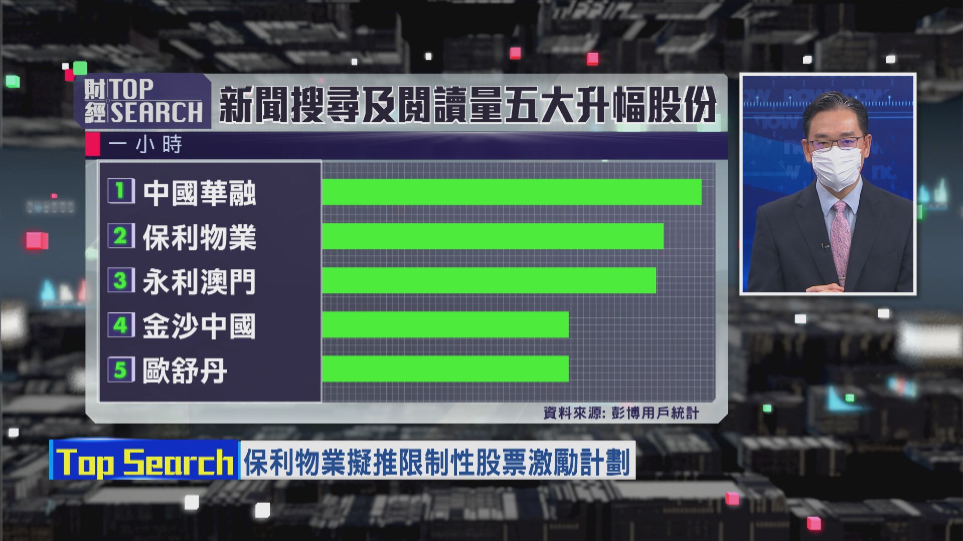【財經TOP SEARCH】保利物業唔襟炒？