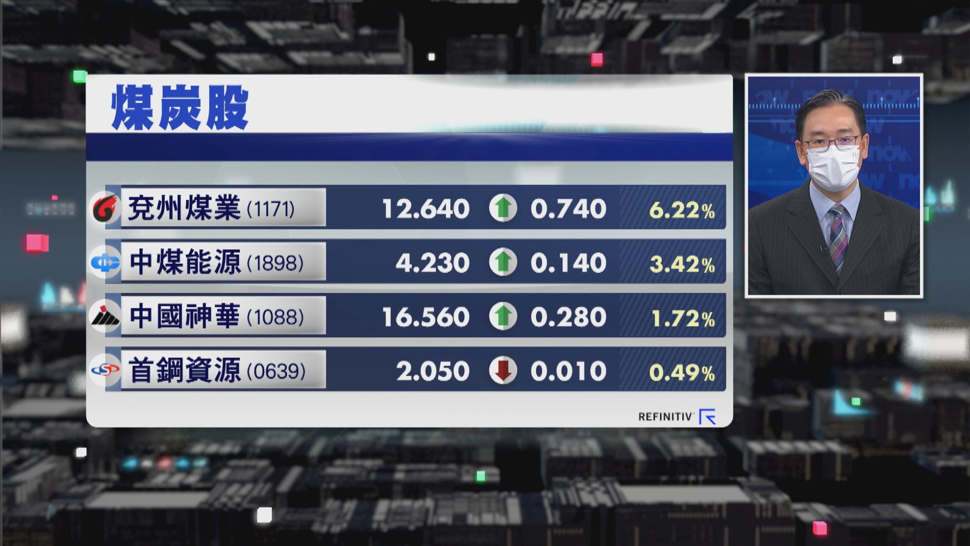 【財經TOP SEARCH】呢隻煤股彈力特別強