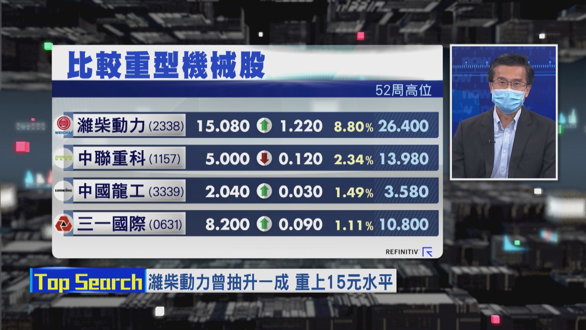 【財經TOP SEARCH】濰柴「氫」裝上陣一棍爆上