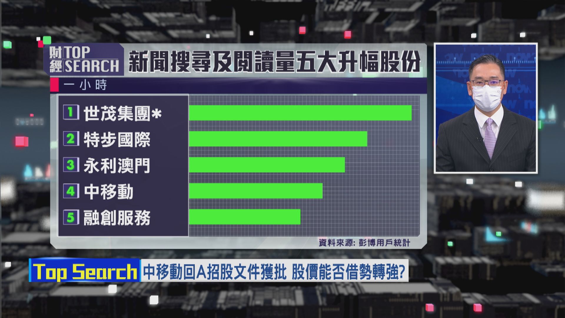 【財經TOP SEARCH】中移動難複製中電信「回A效應」