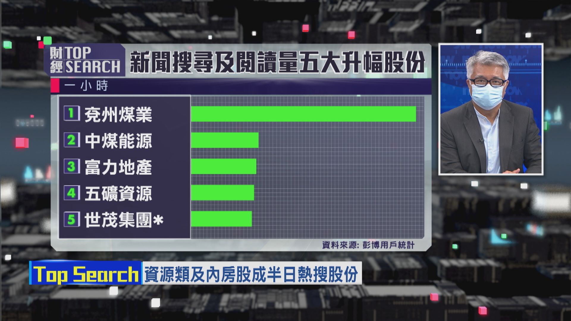 【財經TOP SEARCH】兗煤公布發展策略後可短炒？