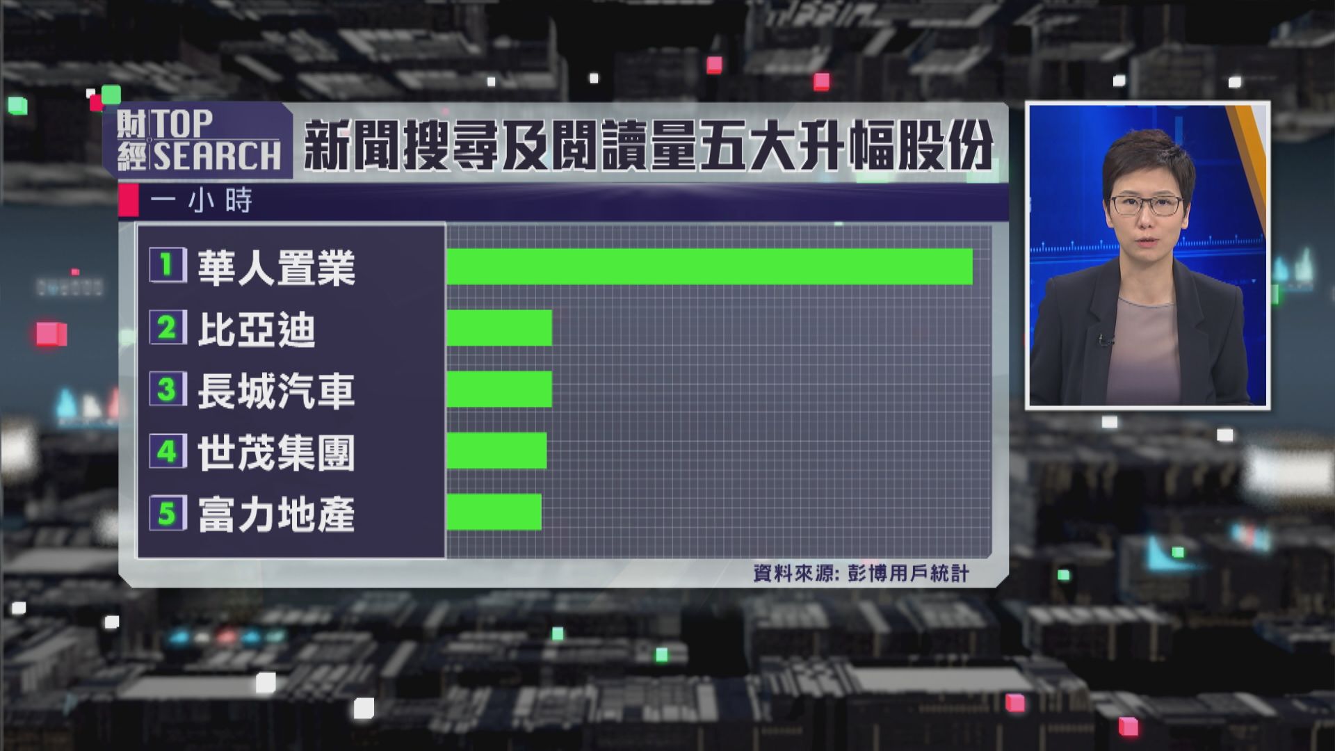 【財經TOP SEARCH】比亞迪繼續畀Tesla拖住後腿？