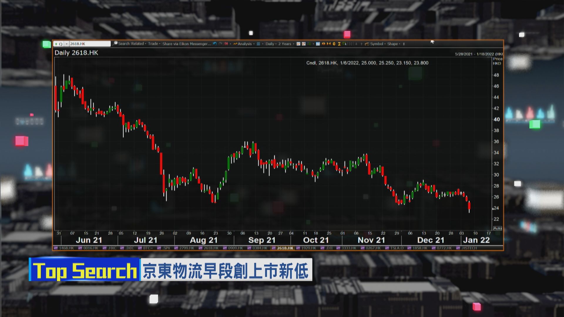 【財經TOP SEARCH】京東畀「股王」變相減持累全家