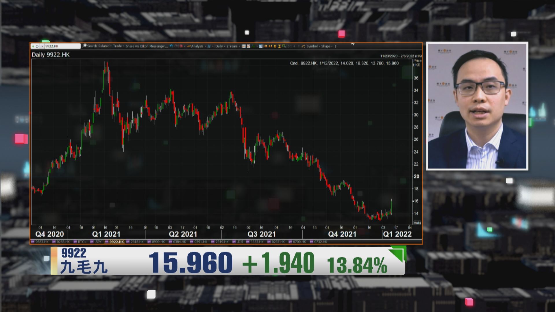 【財經TOP SEARCH】點解今日九毛九升咁多？
