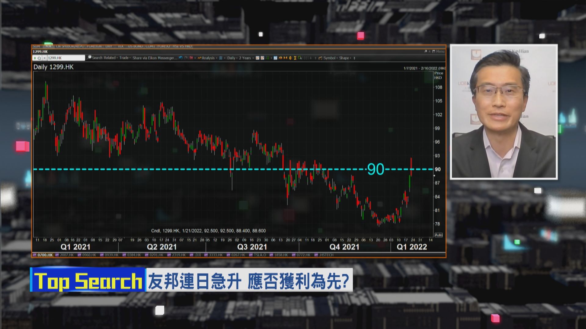 【財經TOP SEARCH】銀行保險股揸住等...