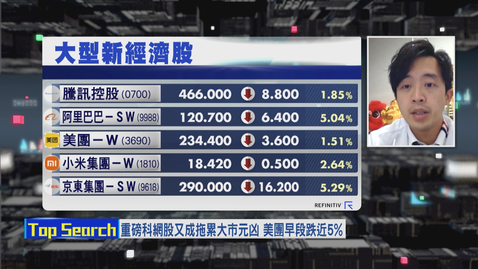 【財經TOP SEARCH】科網股暫難翻身